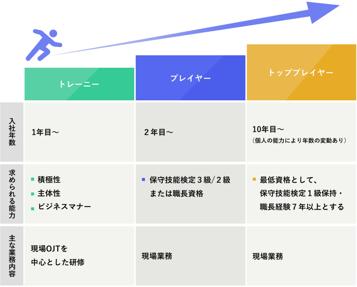 プレイヤーキャリアパス