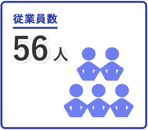 従業員数