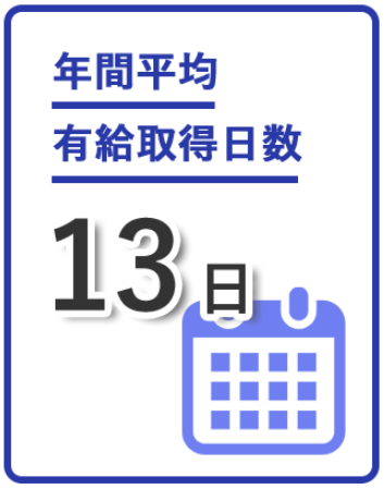 年間平均有給取得日数