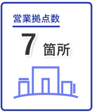 営業拠点数